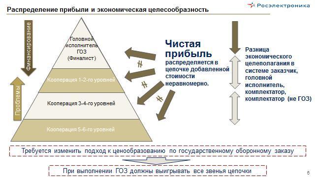 Схема кооперации образец